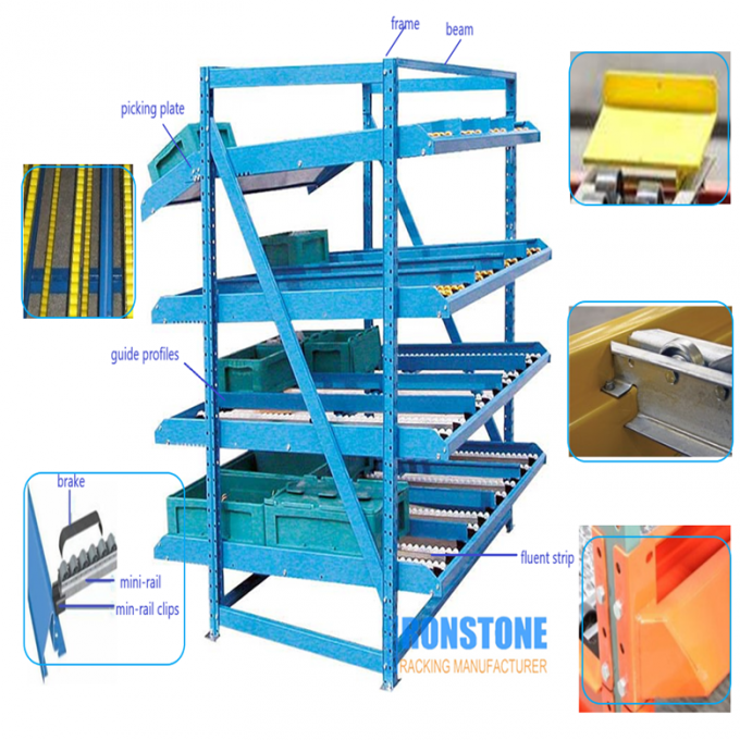 Système industriel de support de rayonnage d'écoulement de carton pour le stockage d'entrepôt