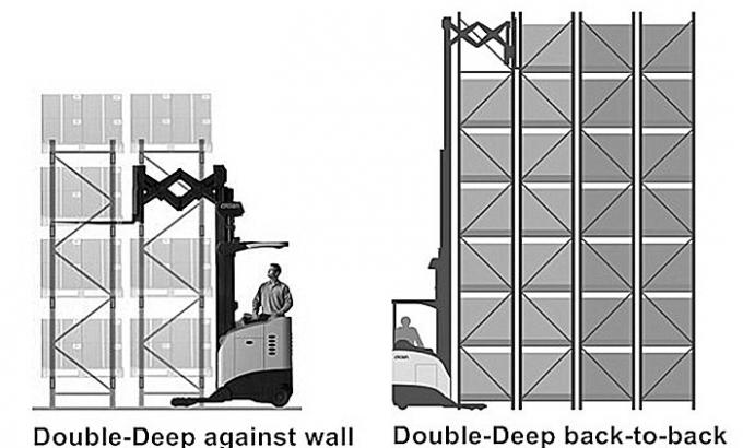 Double système profond à haute densité d'étirage de palette pour le stockage industriel d'entrepôt